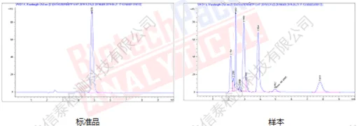 5-羟色胺标准品与样品色谱图