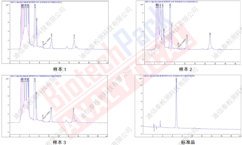 5-羟色胺样品和标准品色谱图