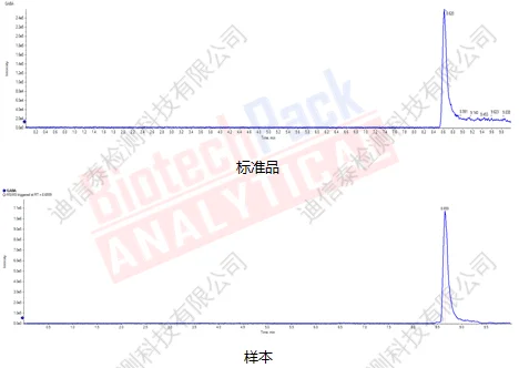 γ-氨基丁酸标准品与样本提取离子流图