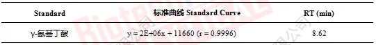 γ-氨基丁酸标准曲线