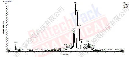 样品长链脂肪酸提取离子流图