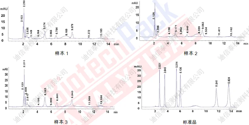 核苷酸样品和标准品色谱图