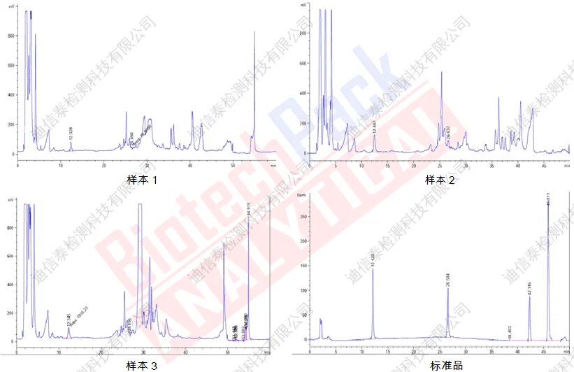 生物碱样品和标准品色谱图