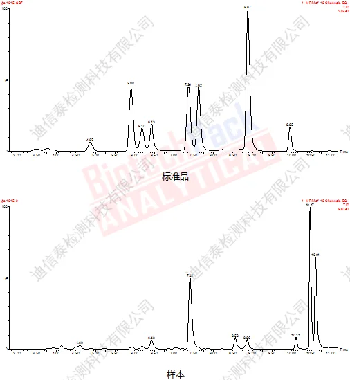 短链脂肪酸标准品与样本提取离子流图