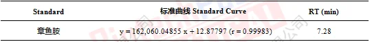 章鱼胺标准曲线