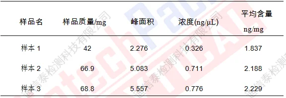 组织样本中5-羟色胺定量结果