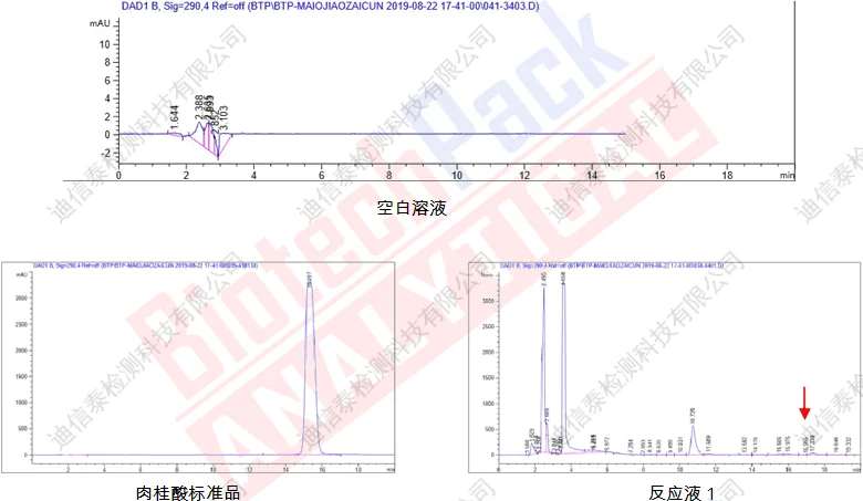 肉桂酸样品和标准品色谱图