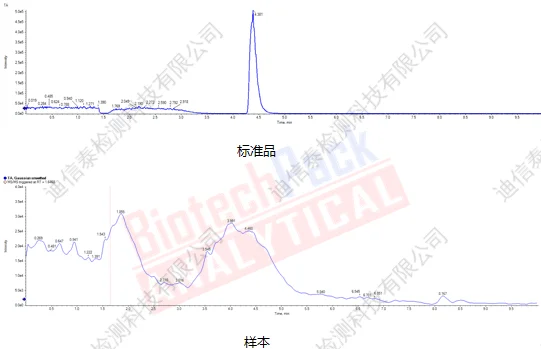 脑组织酪胺标准品与样本提取离子流图