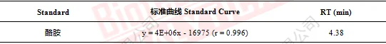 脑组织酪胺标准曲线