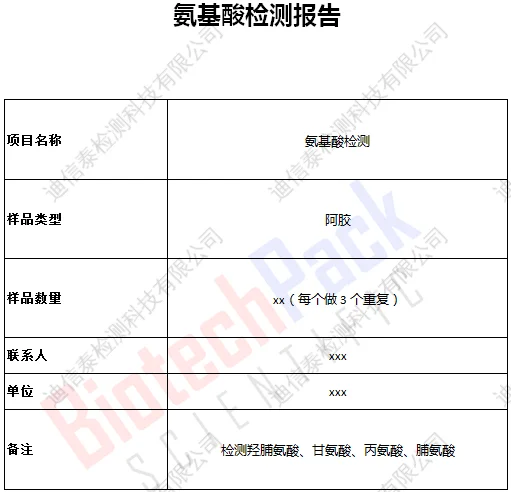 检测报告表