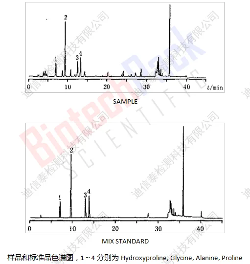 样品和标准品色谱图