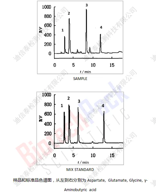 样品和标准品色谱图