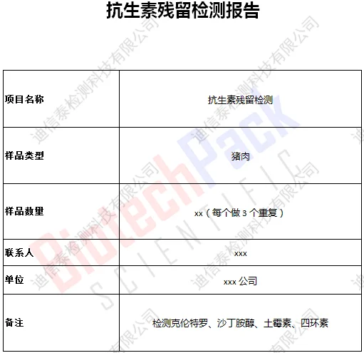 检测报告表