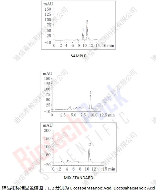 样品和标准品色谱图