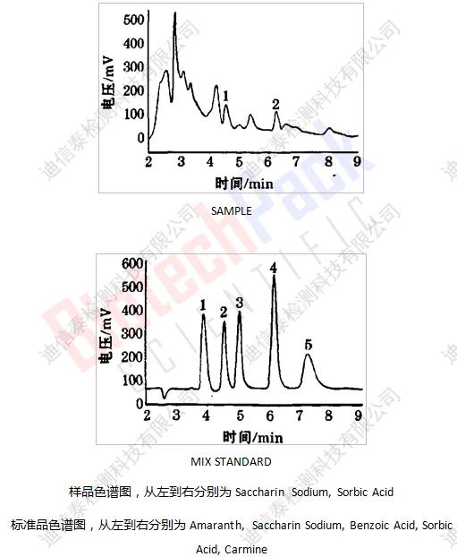 样品和标准品色谱图