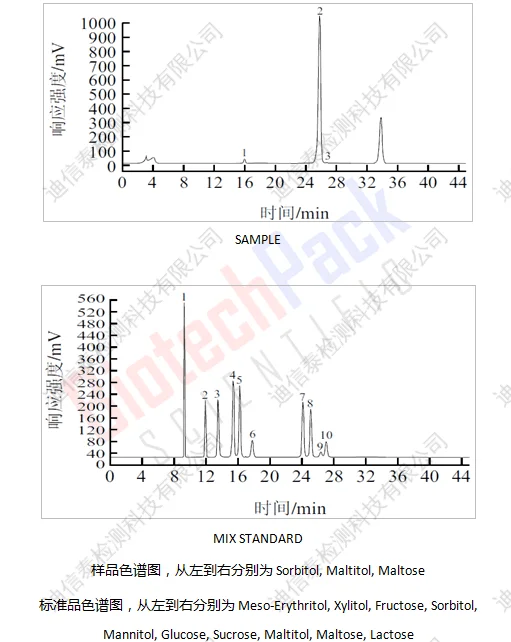样品和标准品色谱图