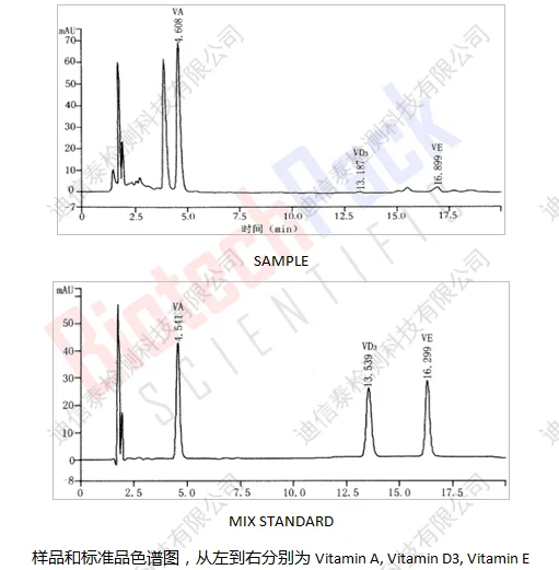 样品和标准品色谱图