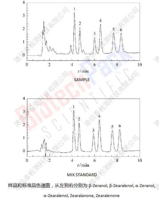 样品和标准品色谱图