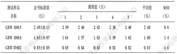 3种植物的全钾含量