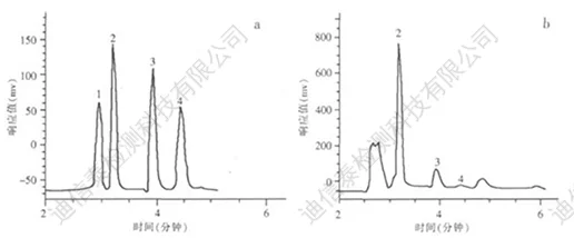 4种有机酸标准品和莲雾果样品色谱图