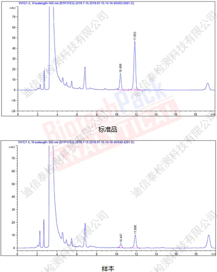 戊二醛标准品与样本色谱图