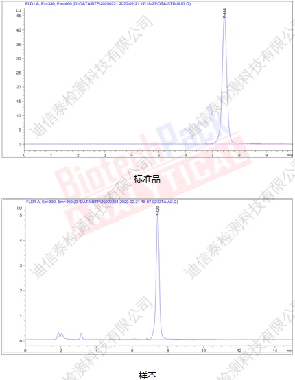 赭曲霉素A标准品与样本色谱图