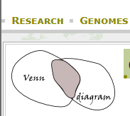 Draw Venn Diagram 韦恩图在线绘制