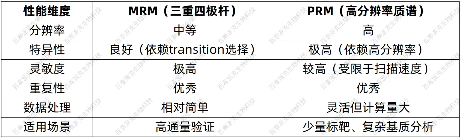 targeted-proteomics-analysis-zh7-1