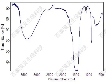 1911678749840584704-fig9_sample_IR_spectrum.jpg