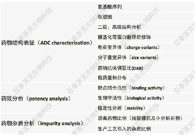 抗体偶联药物(ADCs)的DAR分析 百泰派克拥有多种先进色谱质谱分析仪器,结合专业生物信息学分析团队,能快速、准确的为您提供专业系统的抗体偶联药物(ADCs)分析评定服务。