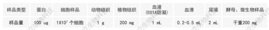 1979018711602376704-蛋白质质谱鉴定前样品制备注意事项样品要求.png