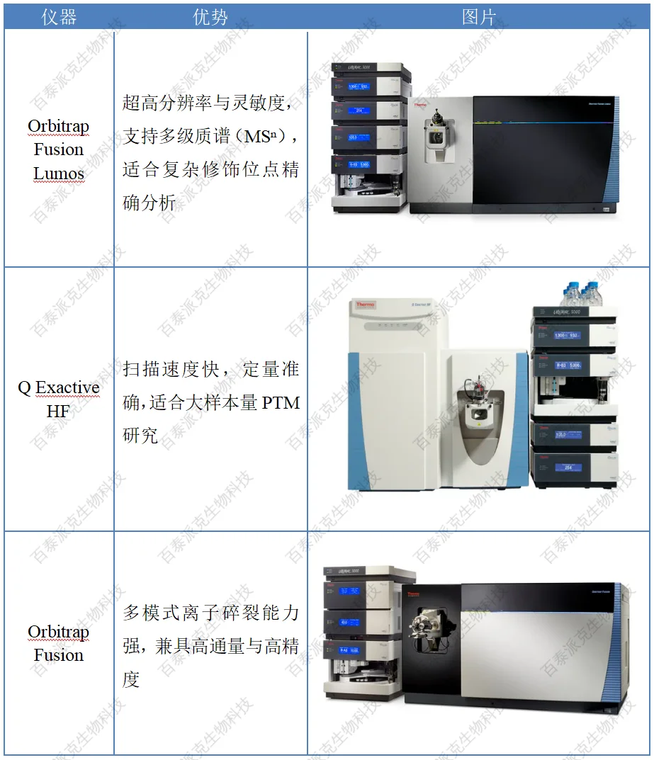 comprehensive-analysis-of-post-translational-modifications-2
