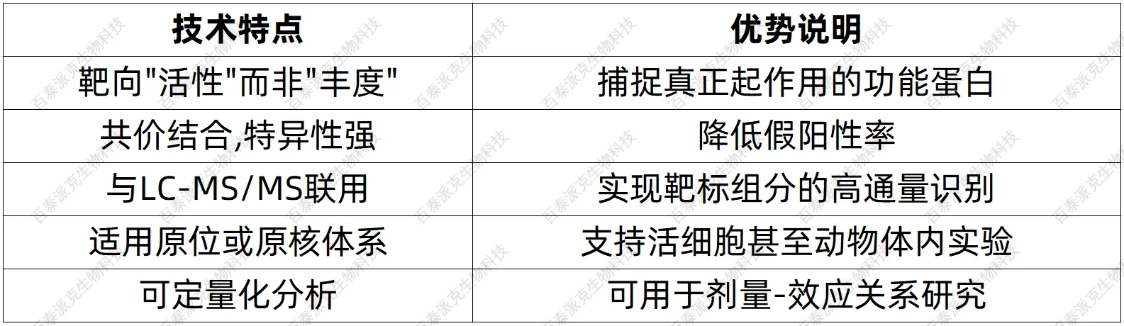 activity-based-protein-profiling-zh9-1
