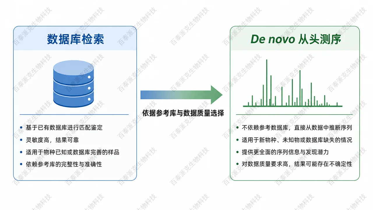 1825d1c1007f47408d1b2d79fc7c9ad1-04-method-choice.png
