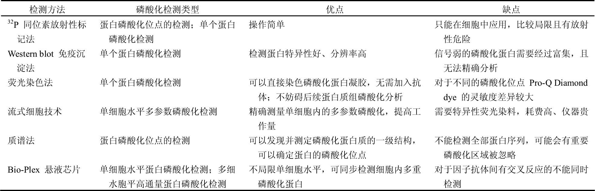 技术资料图片2