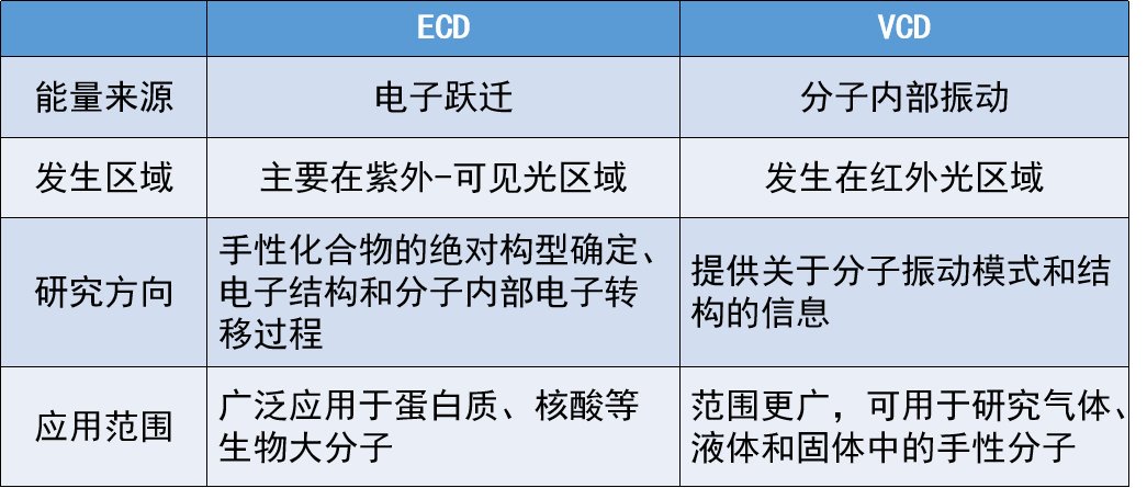 E2cd ecd圆二色谱