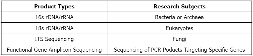 1795296808982908928-amplicon-sequencing1.png