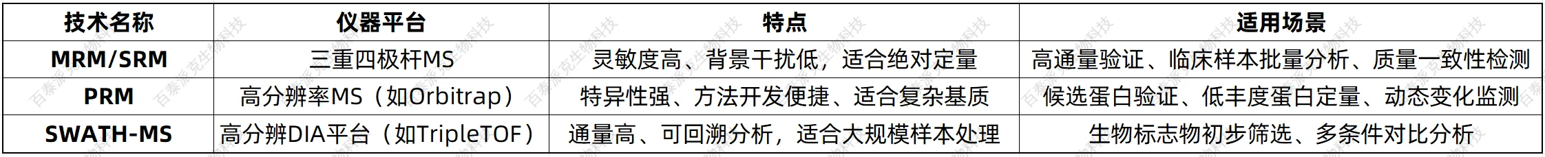 targeted-proteomics-analysis-zh6-1