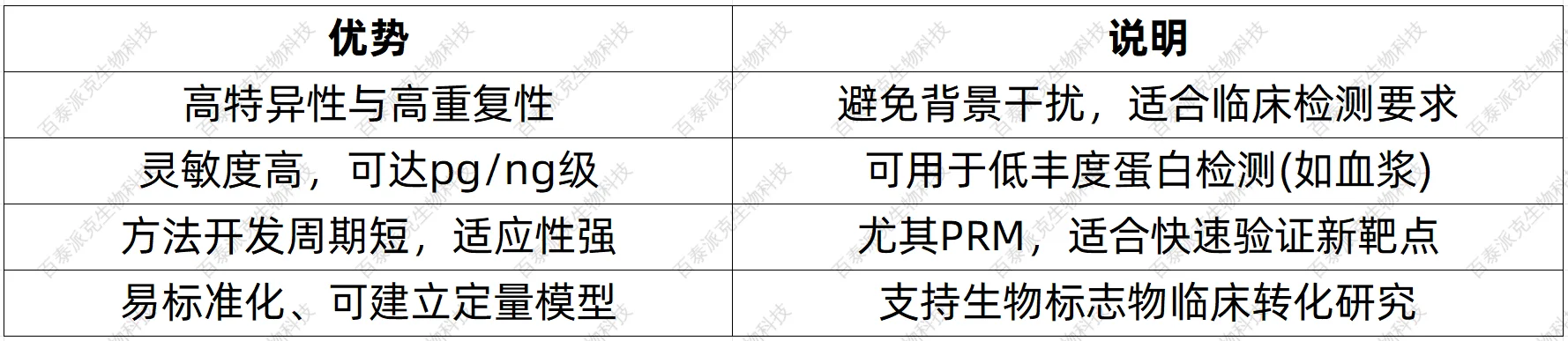 targeted-proteomics-analysis-zh6-2
