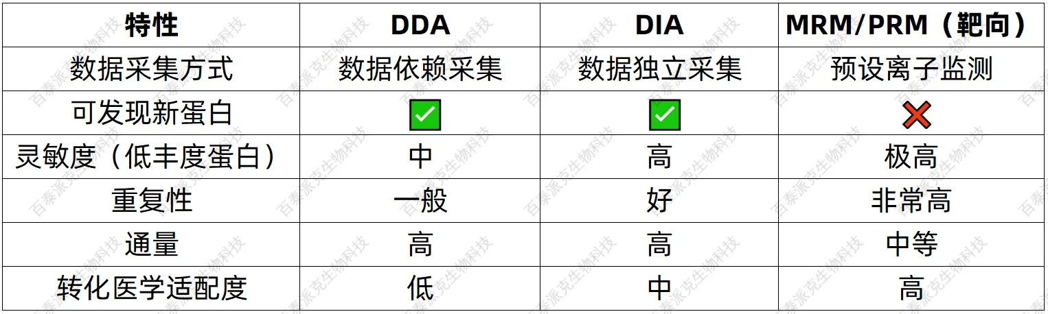 targeted-proteomics-analysis-zh11-1