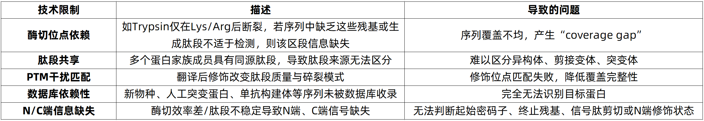 protein-full-length-sequencing-zh12-1