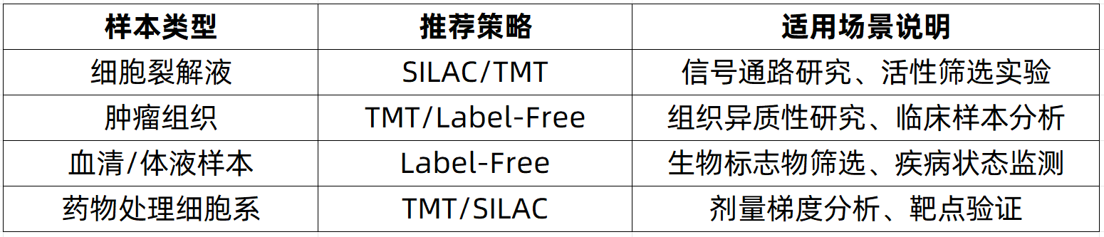 chemical-proteomics-zh11-1