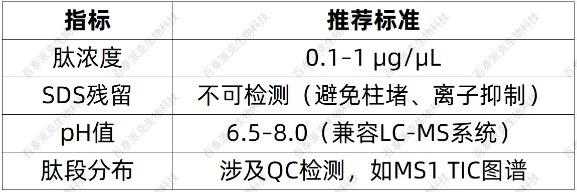 protein-sequencing-zh8-1