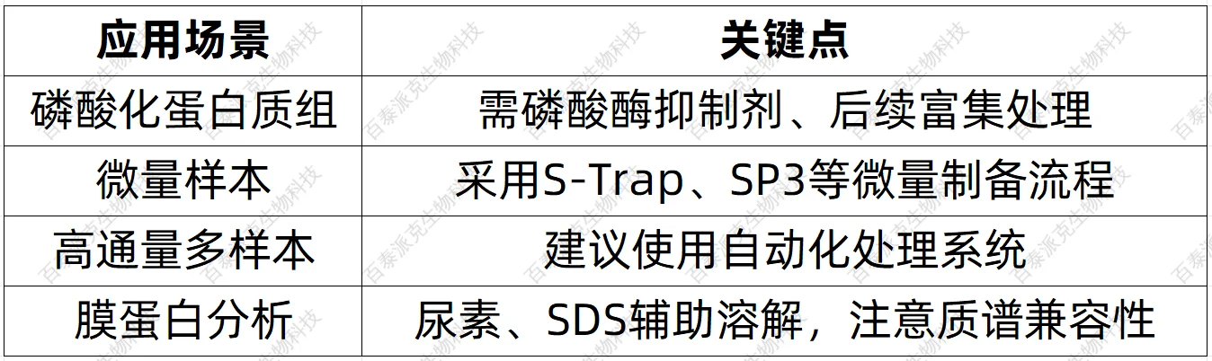 protein-sequencing-zh8-2