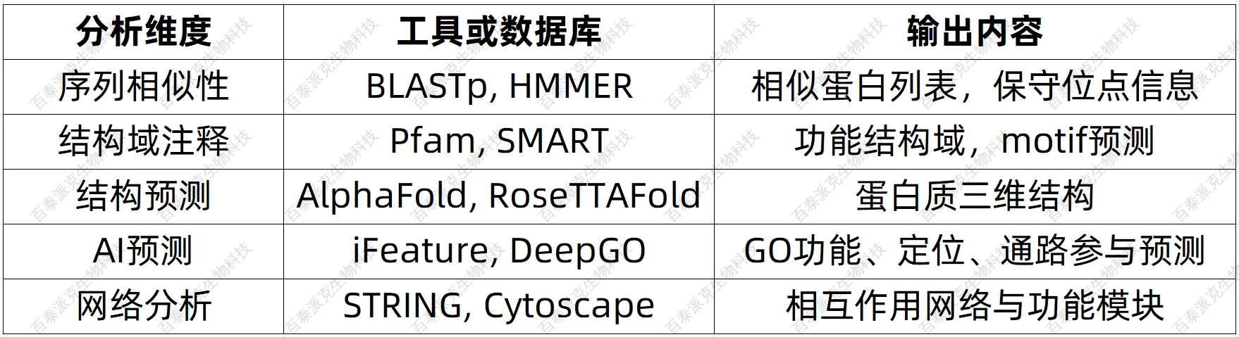 protein-sequencing-zh16-1