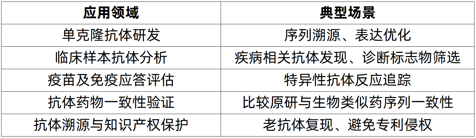 de-novo-sequencing-zh11-1