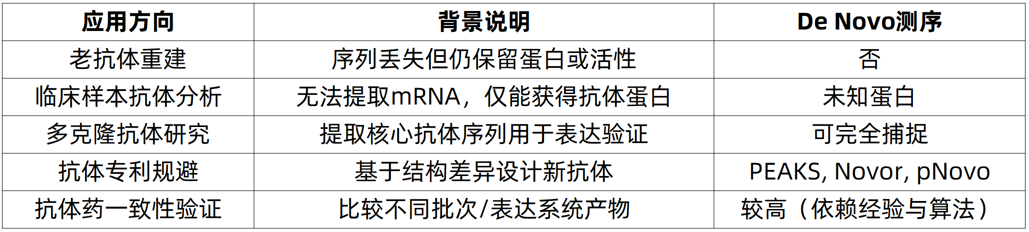 de-novo-sequencing-zh7-1