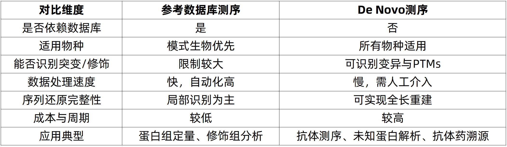 de-novo-sequencing-zh5-1