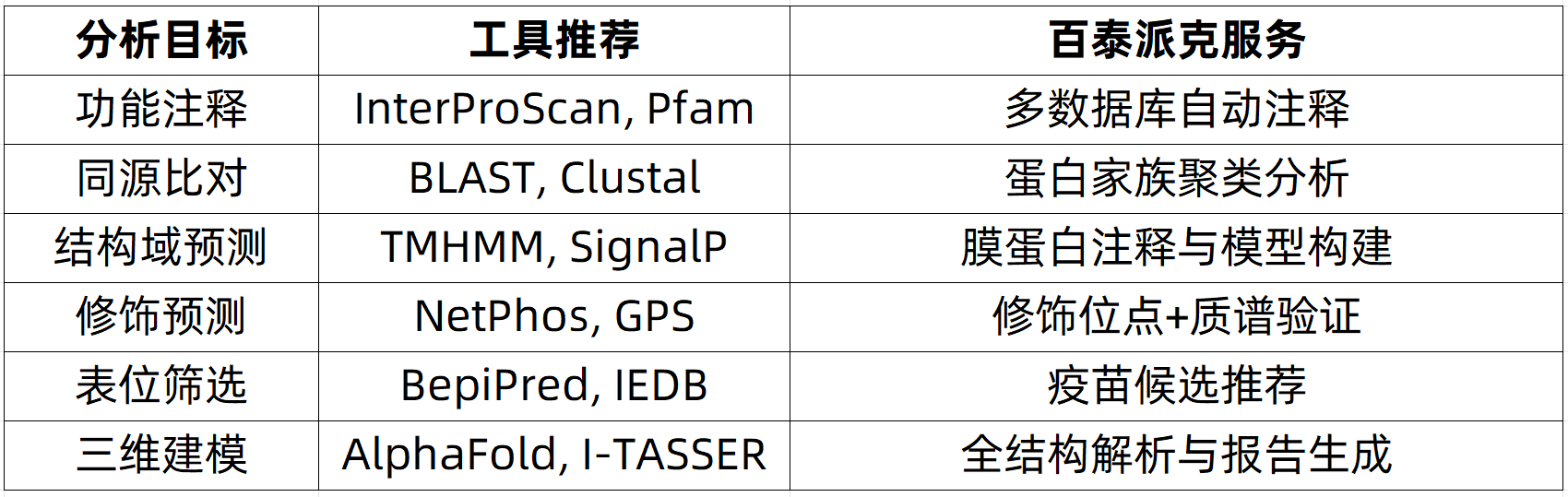 protein-sequencing-zh25-1