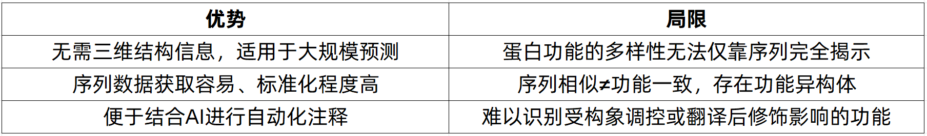protein-sequencing-zh21-1